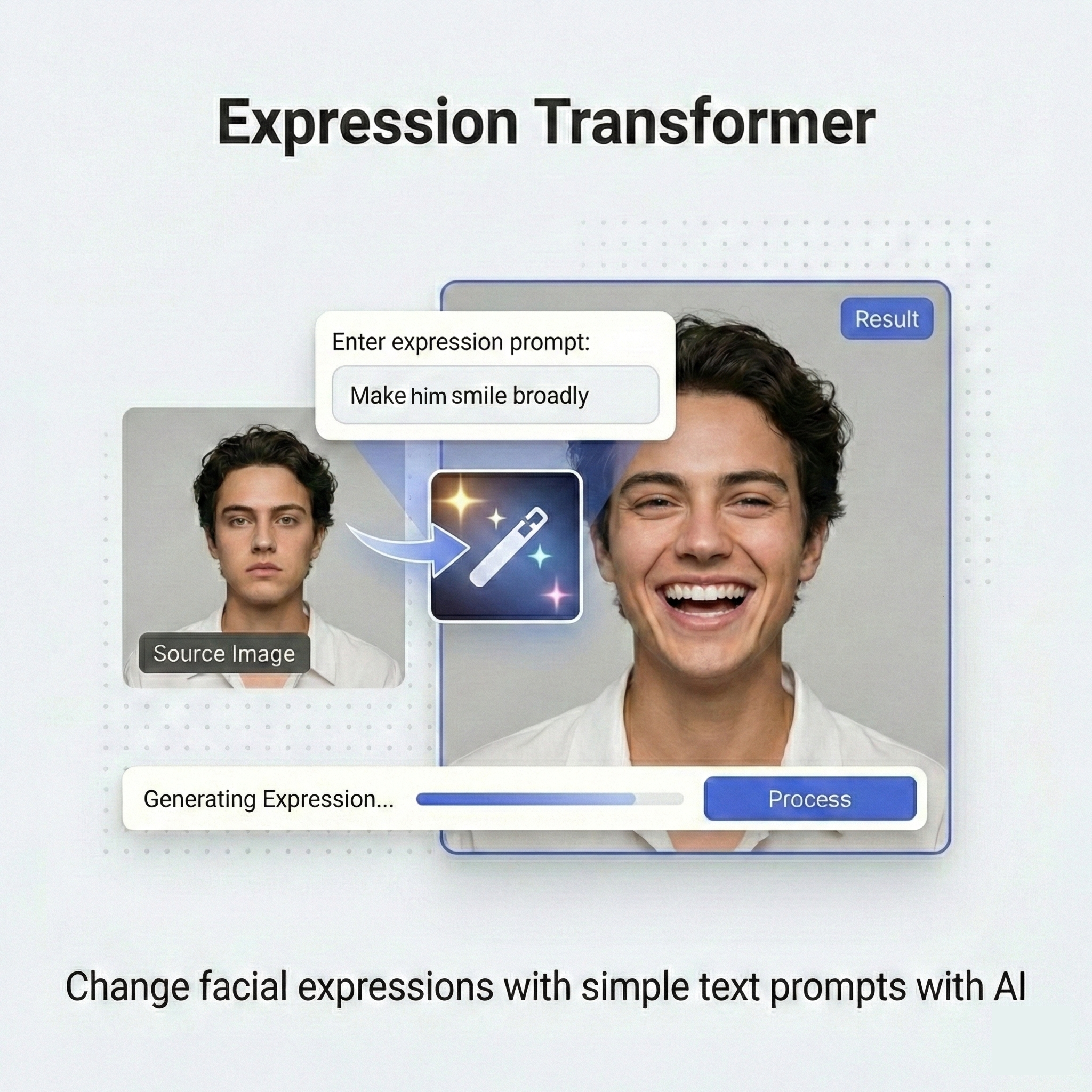 Expression Transformer